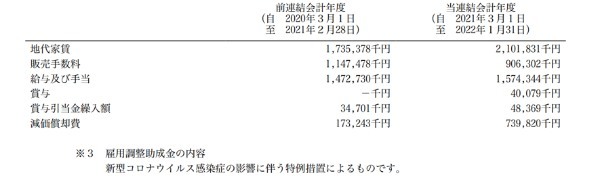 規模は小さいが抜群の成長戦略！TOKYO BASE、アパレルの常識を覆す３つの強みとは