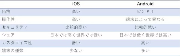 【2023年最新版】おすすめスマホ6選　iPhoneやGoogle Pixelなど本当に売れているデータから紹介