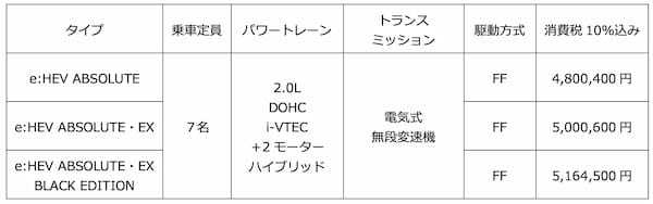 ホンダ　オデッセイ　上級ミニバンに相応しい改良を加えた「e:HEV ABSOLUTE・EX BLACK EDITION」を設定