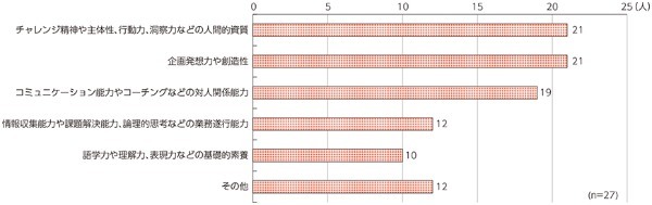 AIによって仕事がなくなる?なくならない仕事も紹介