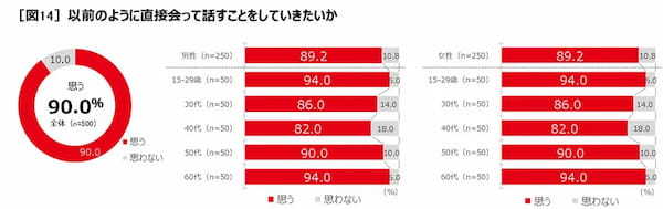「さそうよりさそわれたい」「本当は会って話したい」が大多数 江崎グリコ株式会社が「令和のおさそい事情調査」を実施