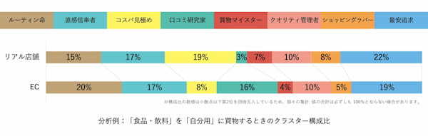 博報堂、リテールメディア・売場作りコンサルティングサービスの提供を開始