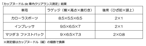 【スタッフ通信】人気の国産ハッチバック3台を乗りくらべてみた!