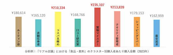 博報堂、リテールメディア・売場作りコンサルティングサービスの提供を開始