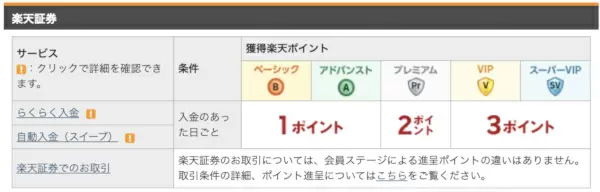 【500万口座突破】楽天証券のマネーブリッジとは？　メリット・デメリットや設定方法を徹底解説