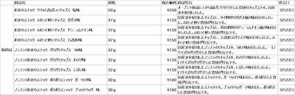 無印良品　国産米でつくったおやつ　発売のお知らせ