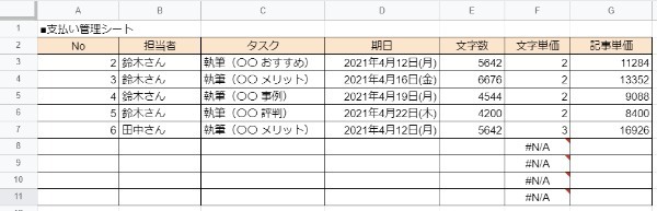 Googleスプレッドシートの操作が爆速に!! 実際に役立った関数21選