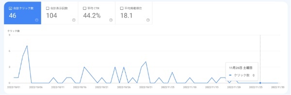 趣味をきちんとアウトプット、収益化ブログ月間1万円までの道のり【前半】