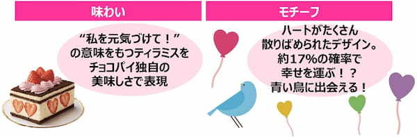 チョコパイ40周年企画第１弾！幸せを運ぶ！？青い鳥が約17％の確率でパッケージに出現！チョコパイから新シリーズ「ハピネスモチーフチョコパイ」が誕生『チョコパイ＜苺ティラミス＞』発売