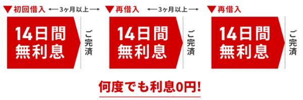 18.無利息期間があるカードローンおすすめ11選