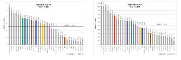 日本は過去の資産で生きる国！？