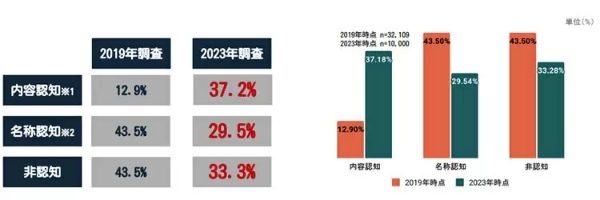 いまさら聞けない「スマートホーム」とは？ 市場動向を解説