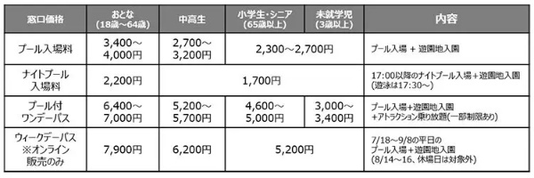 巨大バケツから水が降り注ぐ！　よみうりランドに「プールWAI」オープン