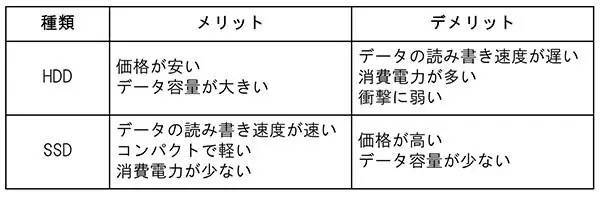 おすすめノートパソコンを紹介！　NECや富士通など実売ランキングから本当に売れているノートパソコンがわかる