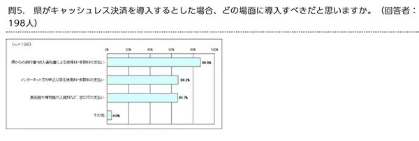 買い物で主に使う決済手段トップ3はクレカ、交通系電子マネー、流通系電子マネー