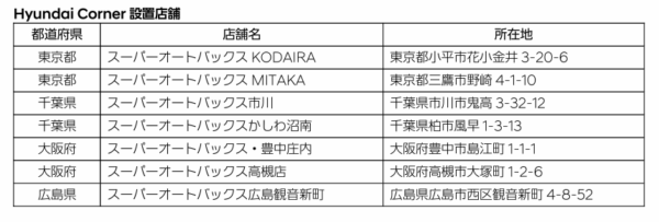 ヒョンデの新たな体験拠点「HyundaiCorner」をスーパーオートバックス7店舗に新設