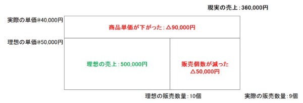 フツーのビジネスマンを経営「参謀」化させる、簿記2級の凄み