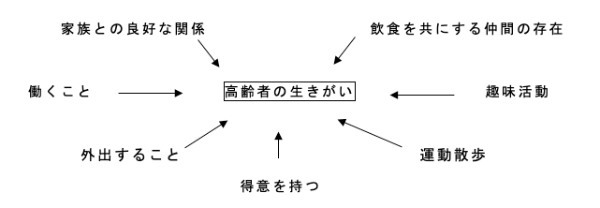 政治家の基礎力（情熱・見識・責任感）⑨：生きがいと役割