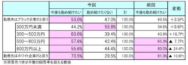 ブラック企業の給料が低い理由と問題点｜脱ブラック企業で逆転転職する方法も解説