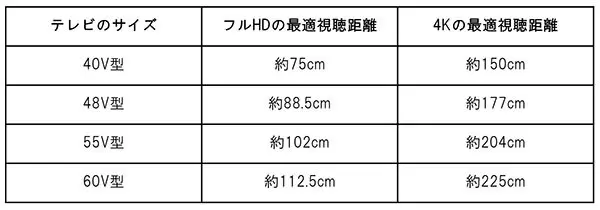 テレビのおすすめ製品や選び方を紹介 メリットデメリットを把握してピッタリのテレビを見つけよう