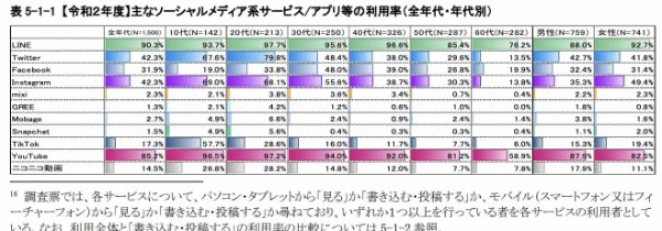 テレビはエアコンの温度を上げる4倍も電気を使っている