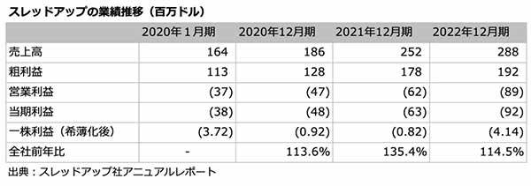 リセールにレンタル　小売業は循環型モデルで収益化できるか？ショップトークで語られた真実
