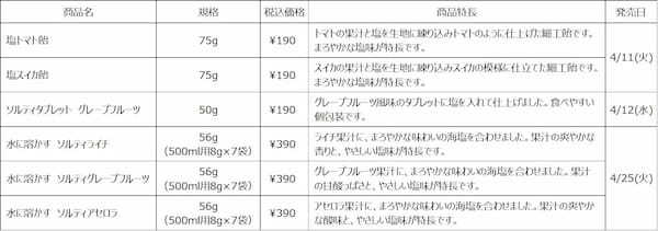 4/11（火）～　無印良品　塩分補給菓子・飲料　新発売のお知らせ