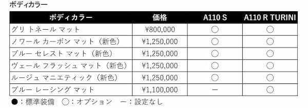 アルピーヌ、「A110 Rチュリニ」の受注を開始！同時にオプションプログラムを刷新、より幅広いカスタマイズが可能に！