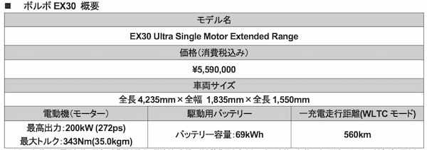 【試乗記】ボルボ EX30 循環型社会へ向けて新しい概念で作られた新鮮さをもつEVモデル
