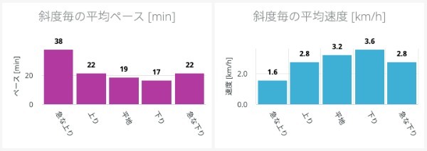 ヤマップ流！　ユーザーの心をつかむデータを使った新機能リリースのコツ