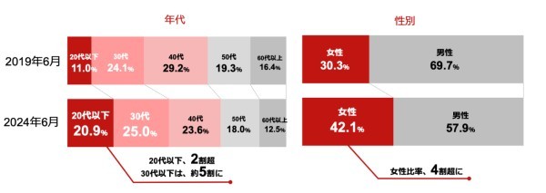 日本の大手証券会社ランキング