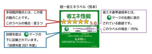 省エネ性能の高いエアコン・冷蔵庫どちらか1台の購入に最大3万円補助　埼玉・飯能市