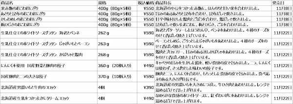 11/8（水）・11/22(水)　冷凍食品　主食とお惣菜　11種　新発売のお知らせ