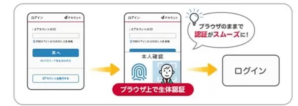 ドコモ、dアカウントで「パスキー認証」の提供開始