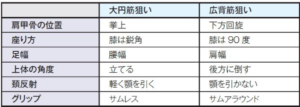 ボディビル世界王者が解説「背中のアウトラインをつくるラット系種目」