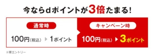 「丸亀シェイクうどんdポイント3倍キャンペーン」は8月20日まで