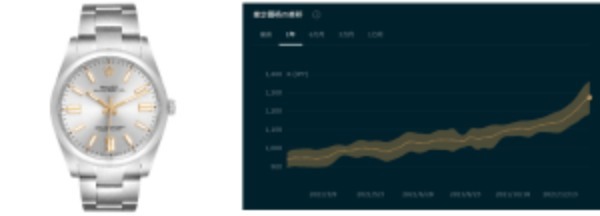 【数万円のSEIKOもなのか!?】 2021年に世界的に最も高騰した高級時計トップ5を世界最大のECサイト、Chrono24が発表！