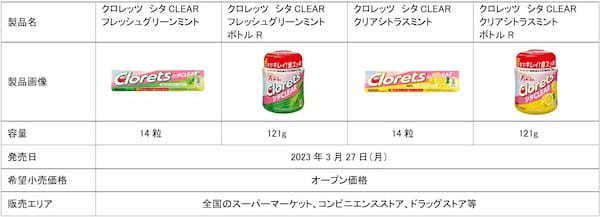 舌の上の菌に着目した「舌までキレイ!息スッキリ!」の新しいクロレッツガム登場!「クロレッツ シタCLEAR」 3月27日(月)より新発売