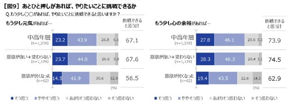 これからの日本は元気な中高年「全力ミドル」が鍵？リゲインが「令和の中高年の健康調査」を実施