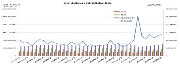 【投資のギモン】FXは副業になる？ メリットは？ リスクは？