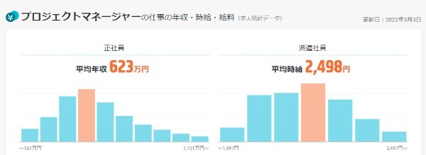 フリーランスのソフトウェア開発事情をエンジニアが解説【単価相場、案件獲得方法など】