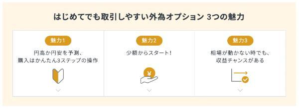 バイナリーオプション（BO）おすすめ業者ランキングTOP6
