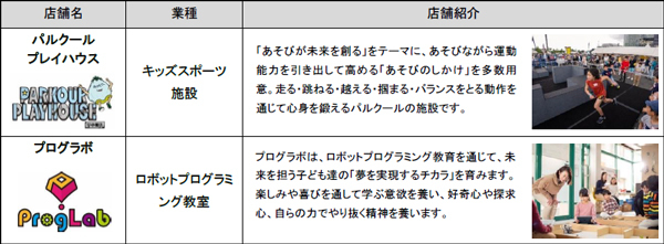 【3月3日】西宮エリアを盛り上げる施設・阪神甲子園球場に「甲子園プラス」オープン