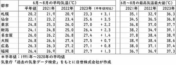 今年も猛暑？“夏の”ソフトクリーム「旬のソフトクリームミックス ラムネ」2024年も発売いたします