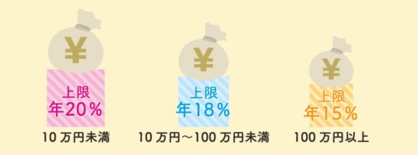 SMBCモビットの口コミ
