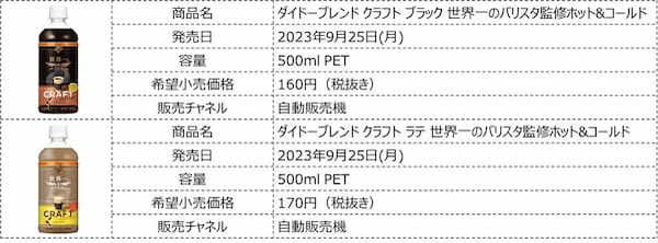 秋冬はホットで！「世界一※」にこだわる上質なクラフトコーヒー「ダイドーブレンド」ブランド “世界一”シリーズから2品を新発売