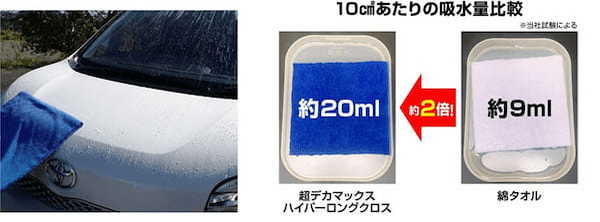 全長4m。スーパーハイトワゴンのルーフも楽々拭き上げるソフト99の便利クロス