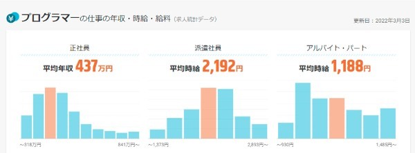 フリーランスのソフトウェア開発事情をエンジニアが解説【単価相場、案件獲得方法など】