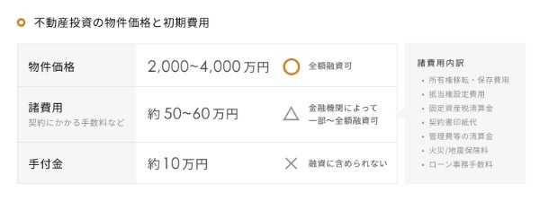 不動産投資とは？初心者が知るべきメリットや魅力、仕組み、運用方法、始め方