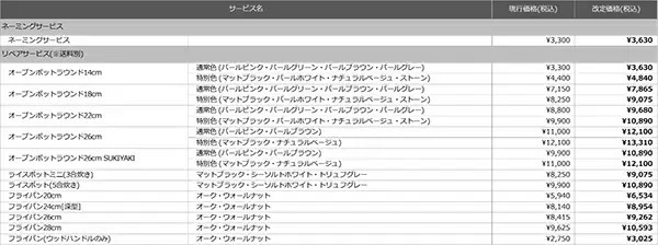 バーミキュラ、6月1日の受注分から約10％の値上げ